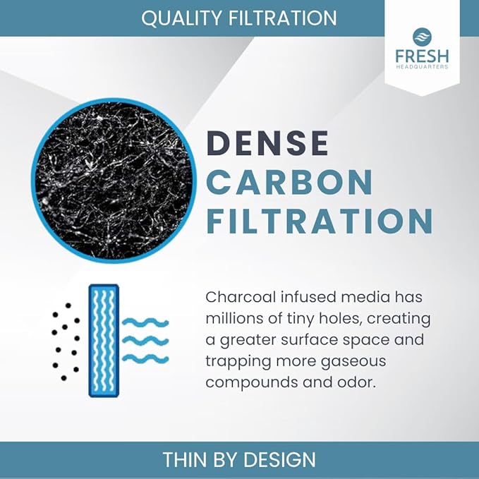 2-Pack Activated Carbon Charcoal Microwave Hood Filters - 18" x 15" Cut To Fit Kitchen Air Filter - Universal for Frigidaire, Whirlpool, GE, LG, Maytag and KitchenAid, Made in USA