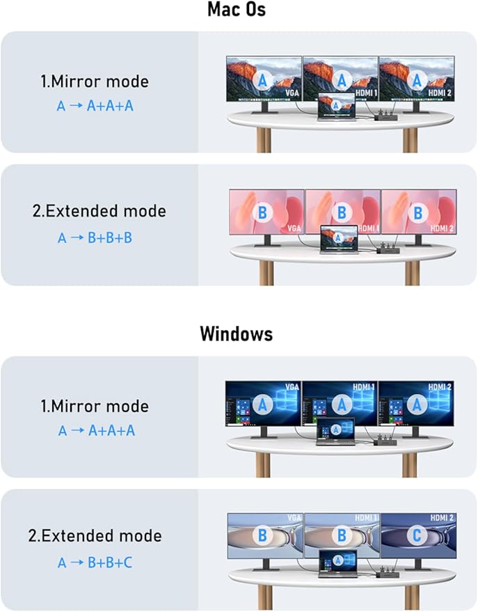 Lemorele USB C Docking Station Dual Monitor 10- in-1 Triple Display Laptop Hub Multiport Adapter w/2 HDMI 4K+VGA+3 USB3.0/2.0+TF/SD 2.0+Audio+100W PD, USB C Dongle for Mac/Dell/HP/Lenovo/Surface