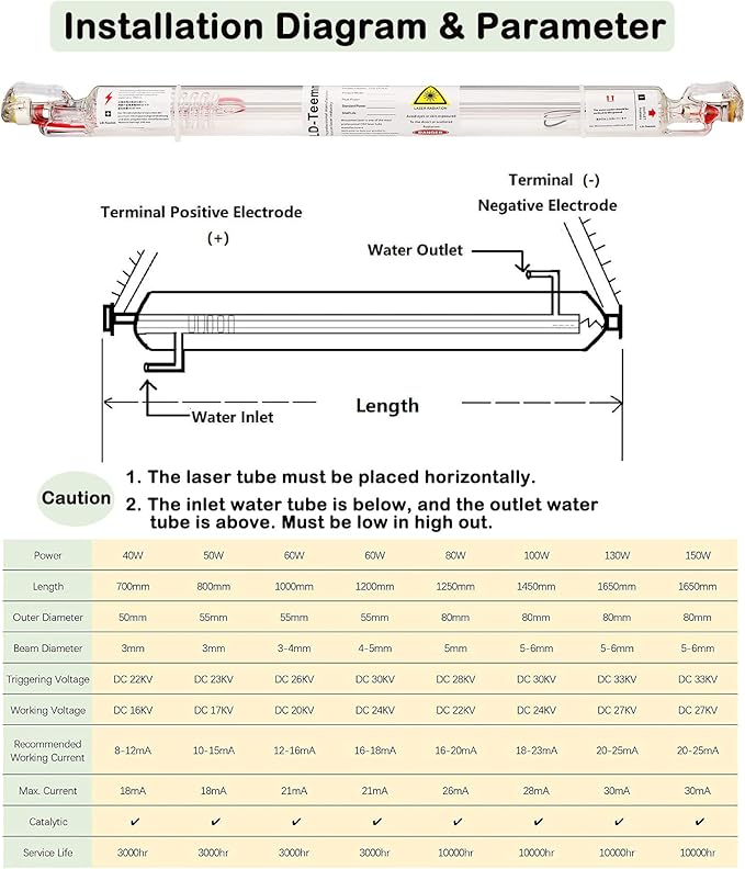 LD-Teemm CO2 Laser Tube, 100W CO2 Laser Tube with Coating 100 watt Length 1450mm Dia. 80mm, Wire Pre-connected for CO2 Laser Cutter Laser Engraving Cutting Machine