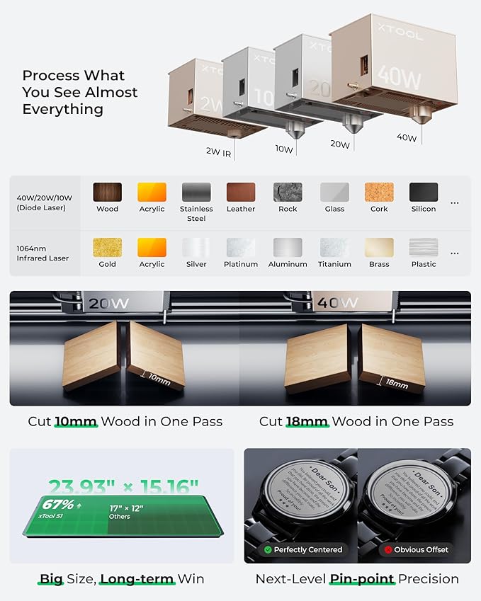 xTool S1 40W Laser Engraver and Cutter Machine with Air Assist & Honeycomb, 23.93" x 15.16" Bed Size, Beginner-Friendly, Laser Engravering Machine for Wood and Metal, Acrylic, etc. - Basic Bundle