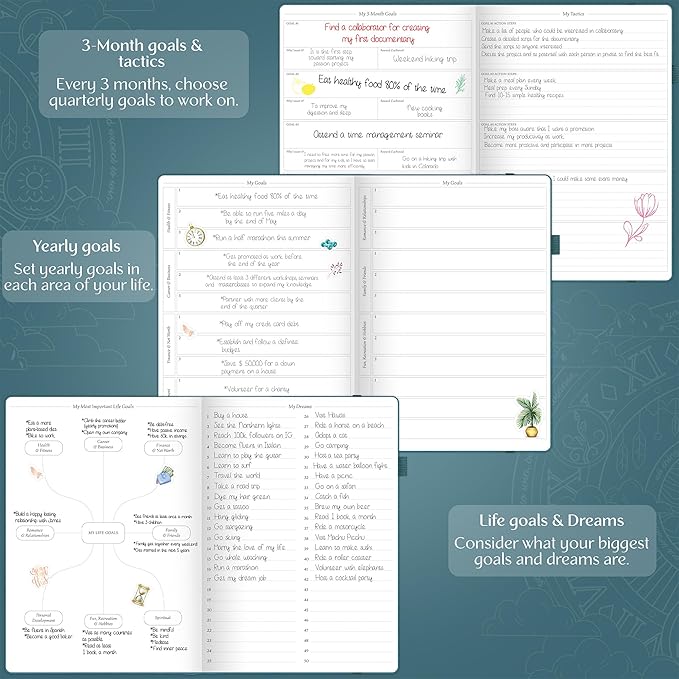 Legend Planner PRO Premium – Large Undated Weekly, Monthly & Budget Planner with Habit Tracker – Life Organizer for Time & Task Management, Goal Setting & Productivity – A4 size (Dark Teal)