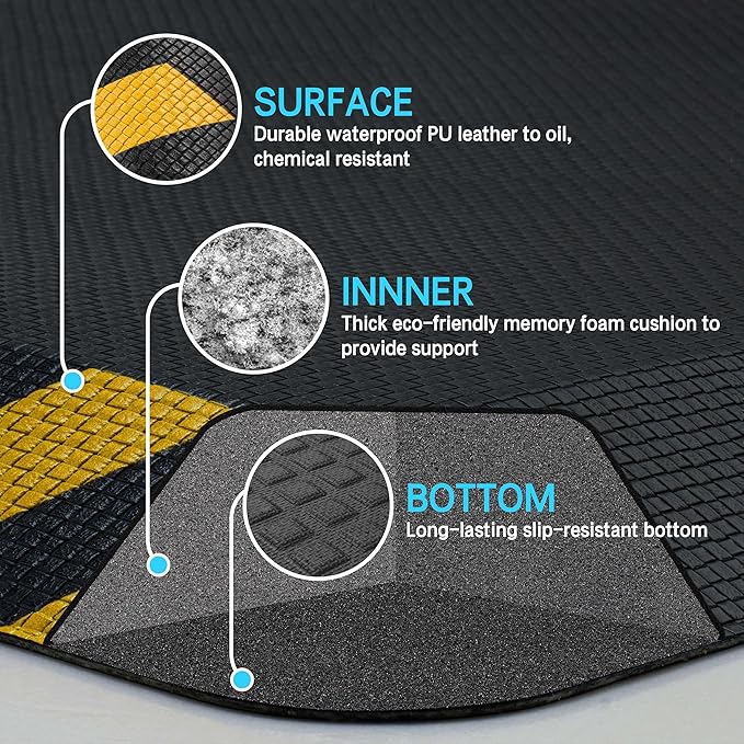 FEATOL Anti Fatigue Mat Industrial, Ergonomic Standing Floor Mat for Work for Stand, Black with Yellow Border Safety 20" x 59"-Support for Leg & Back Pain